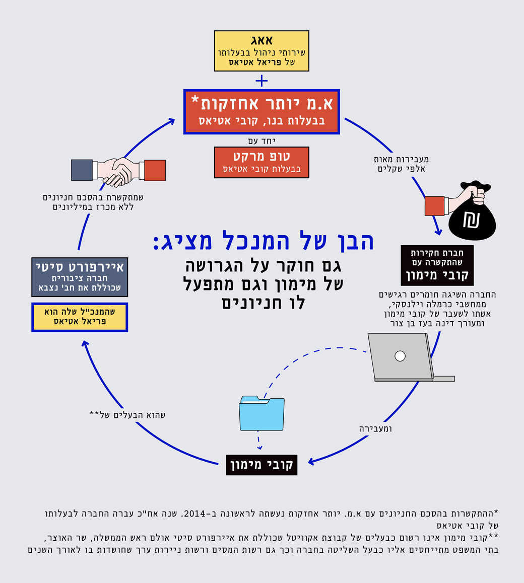 אינפוגרפיקה: יעל שינקר