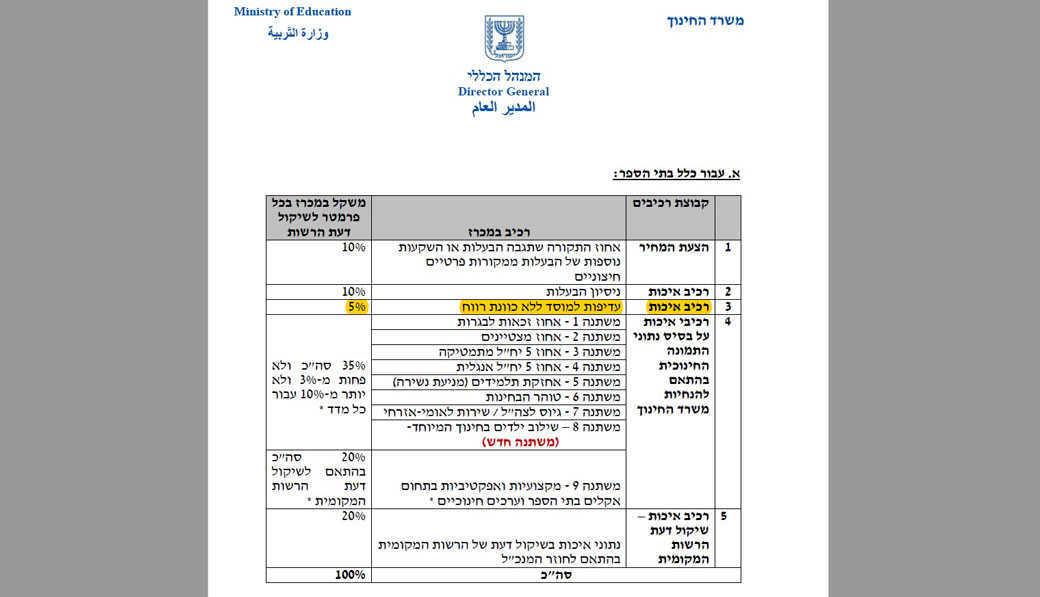 מסמך משרד החינוך