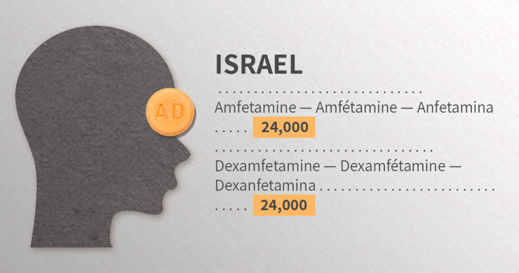 צריכת האמפטמינים בישראל לפי דו״ח oecd | אילוסטרציה