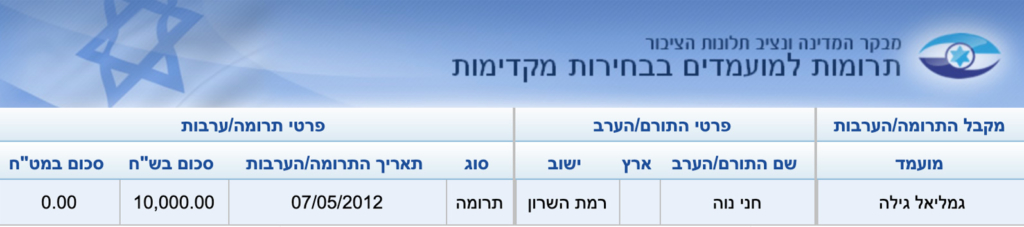 התרומה ממשפחת נוה | צילום מסך עמוד מבקר המדינה