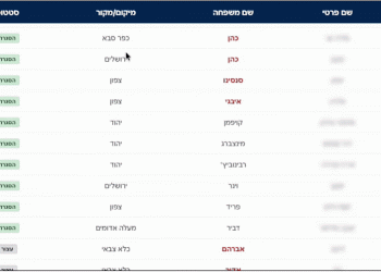 ״כמעט שלא נתקלנו באשכנזים. בחסידים בכלל לא. רק ספרדים”